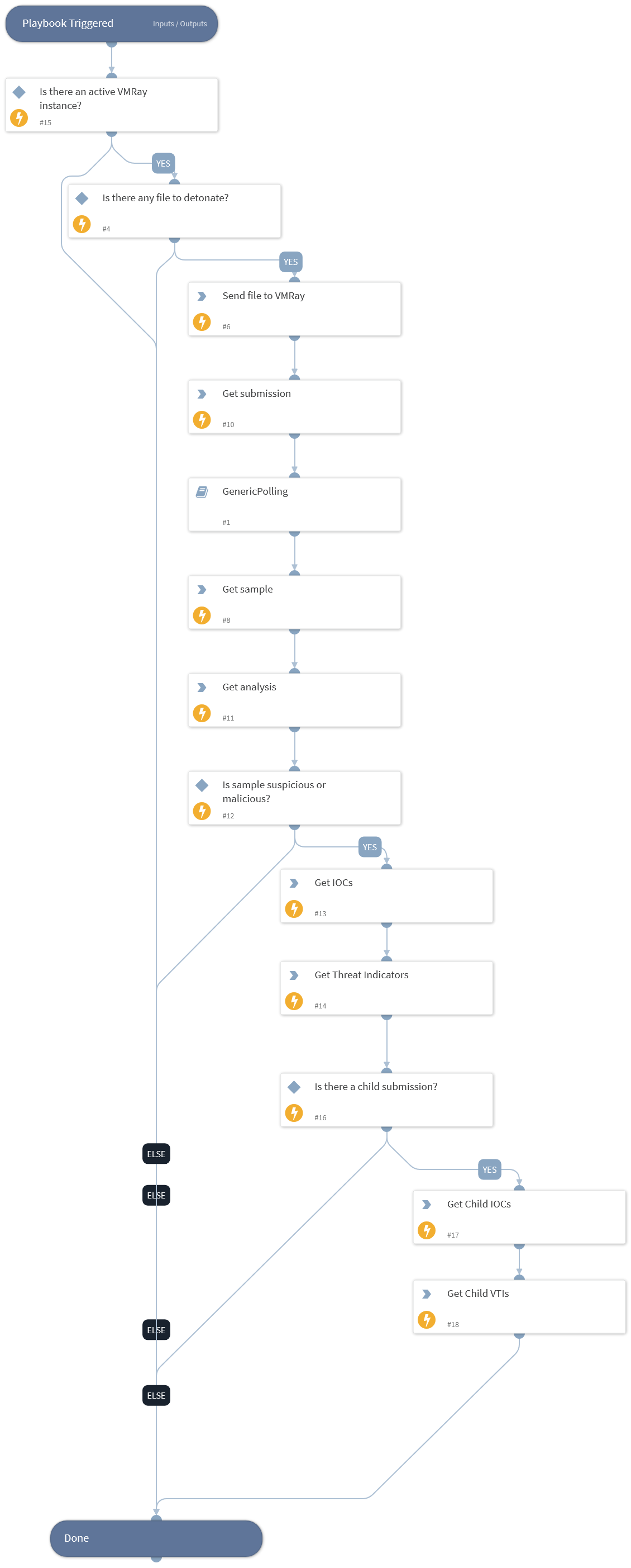 Detonate File - VMRay