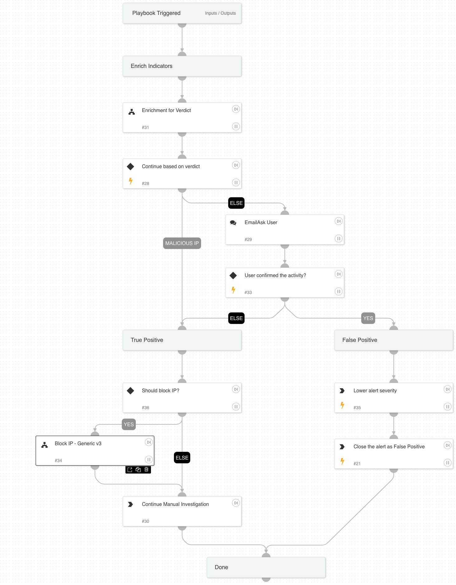 Alibaba ActionTrail - multiple unauthorized action attempts detected by a user