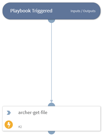 Archer initiate incident