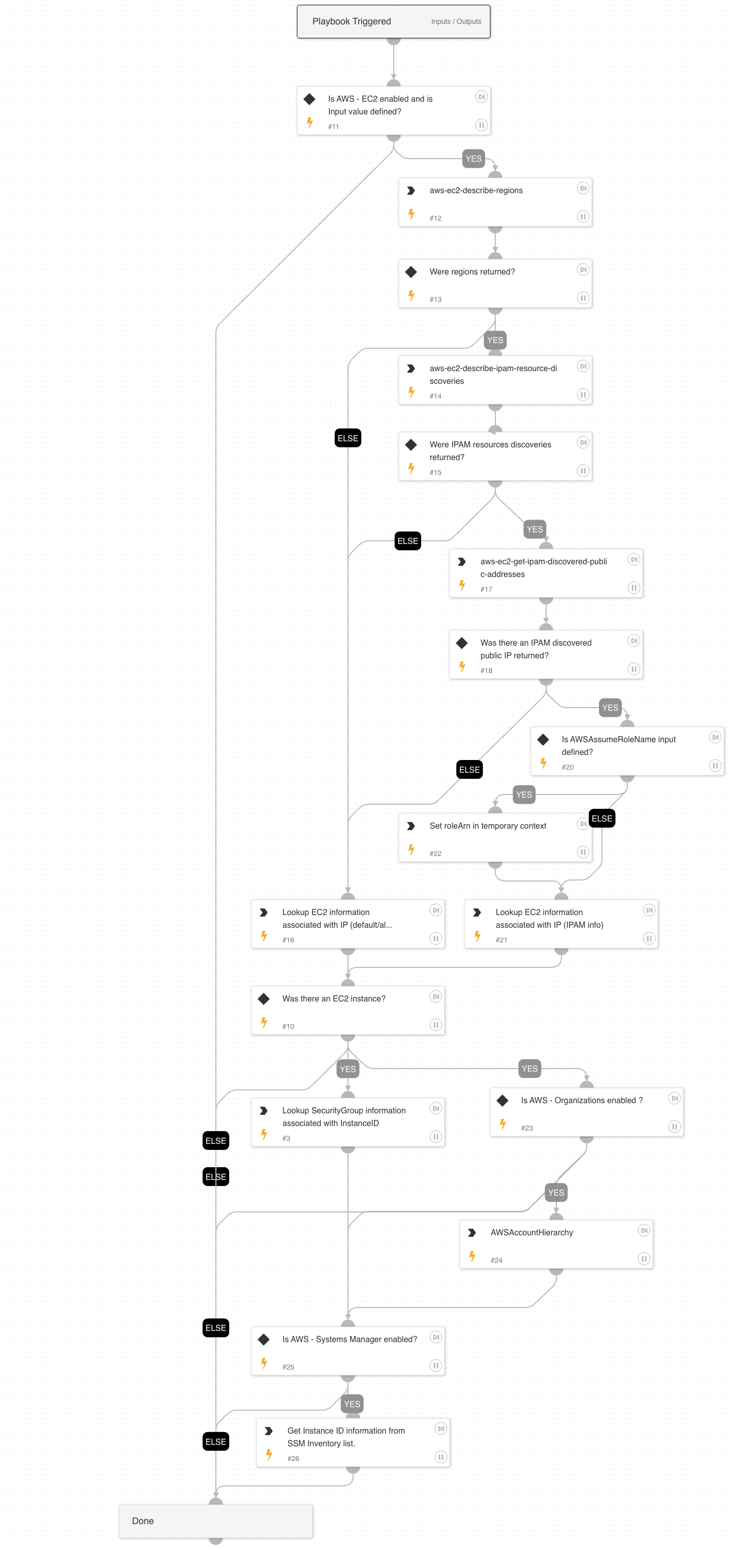 AWS - Enrichment