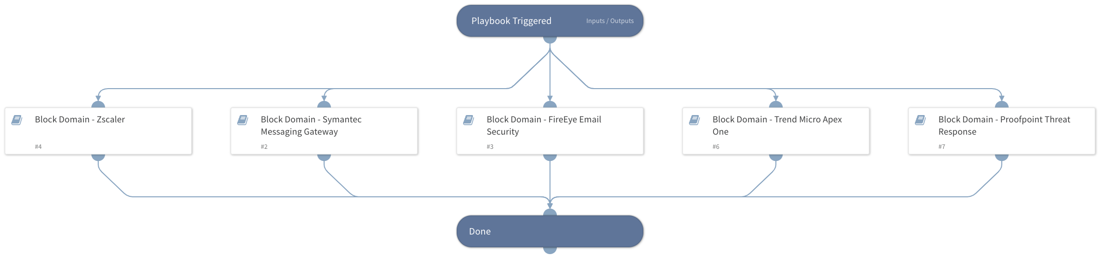 Block Domain - Generic
