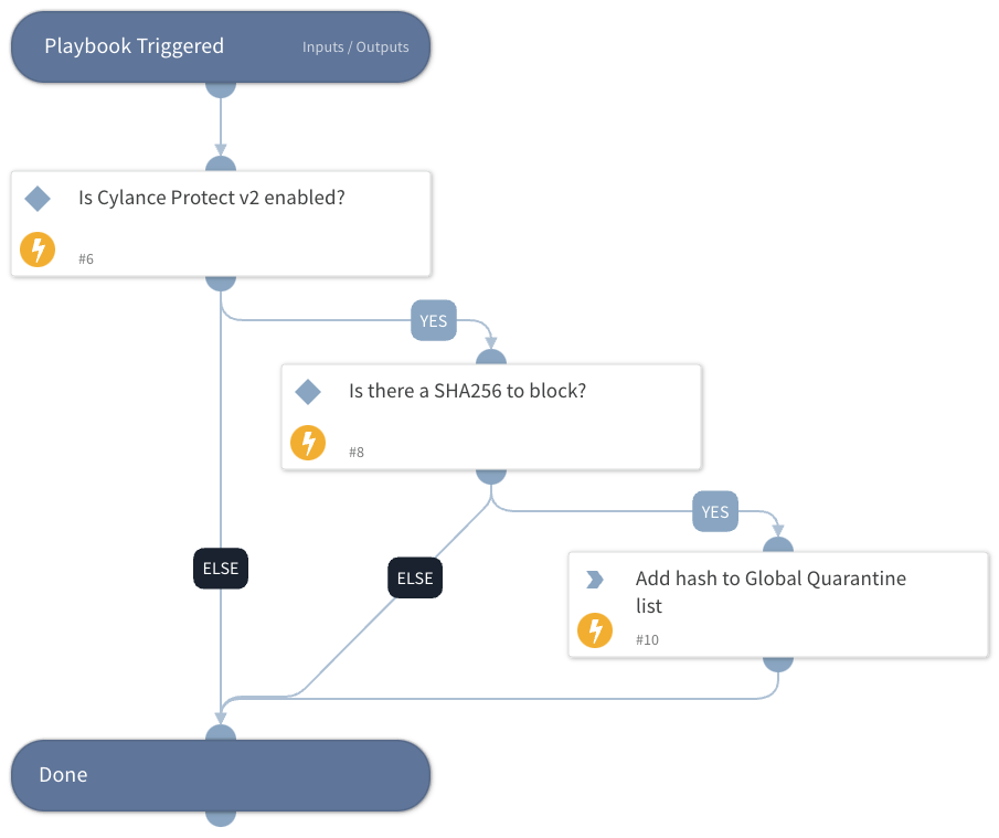 Block File - Cylance Protect v2