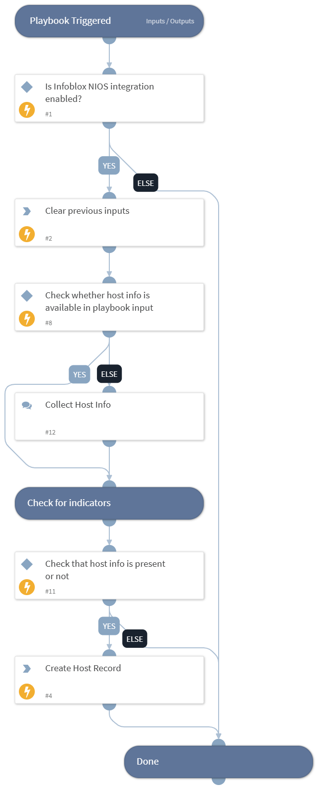 Bring Asset Data Back - Infoblox NIOS