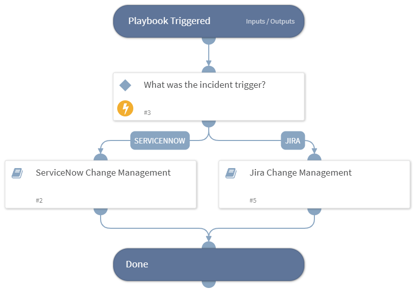 Change Management