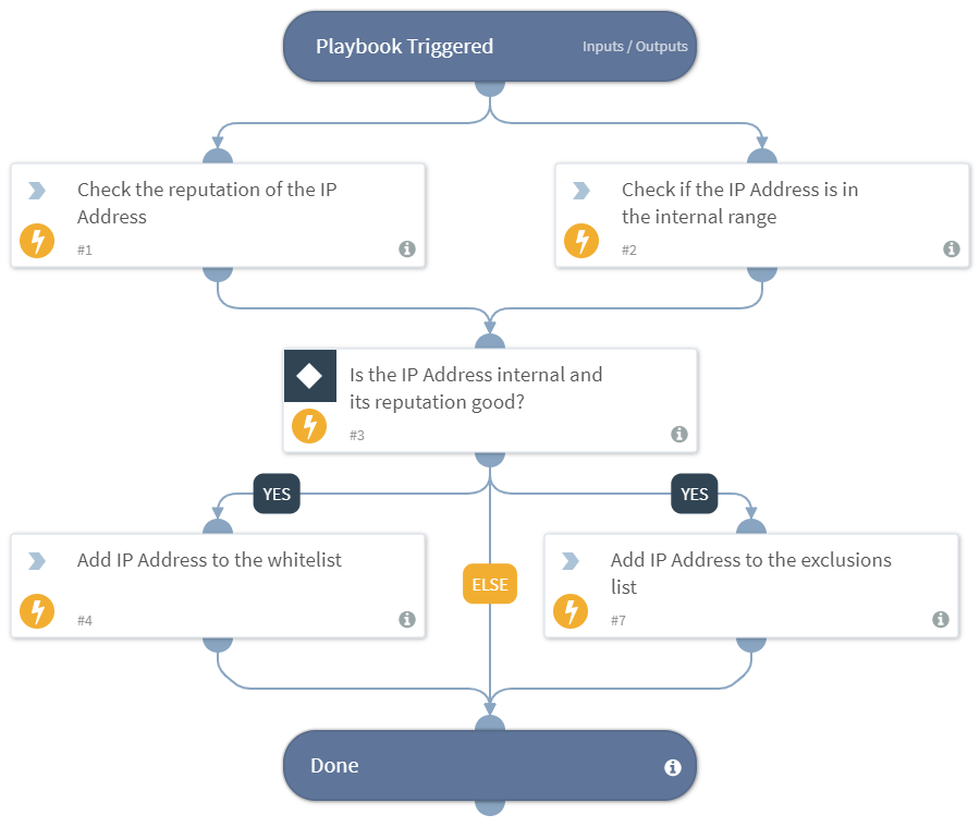 Check IP Address For Whitelisting - RiskIQ Digital Footprint