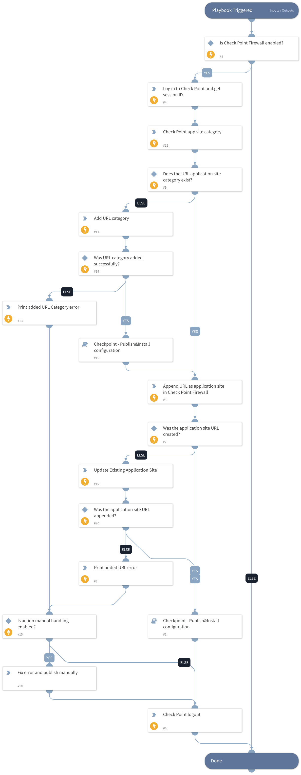 Checkpoint - Block URL