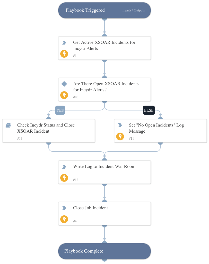 Close Related XSOAR and Incydr Incidents