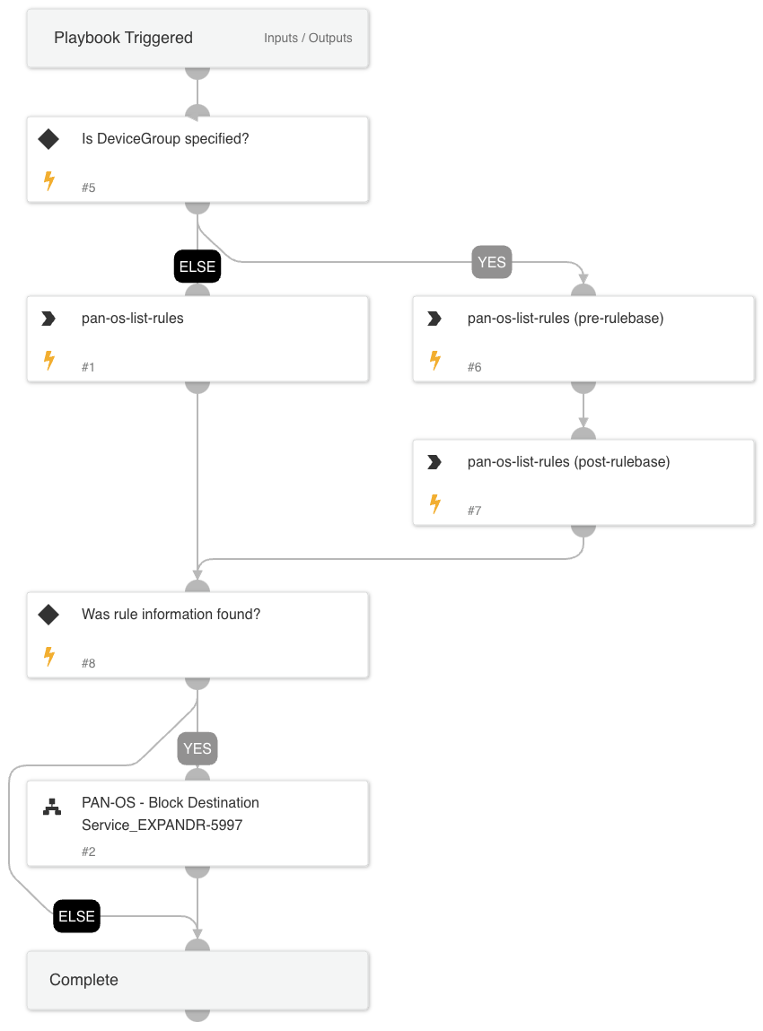 Cortex ASM - On Prem Remediation