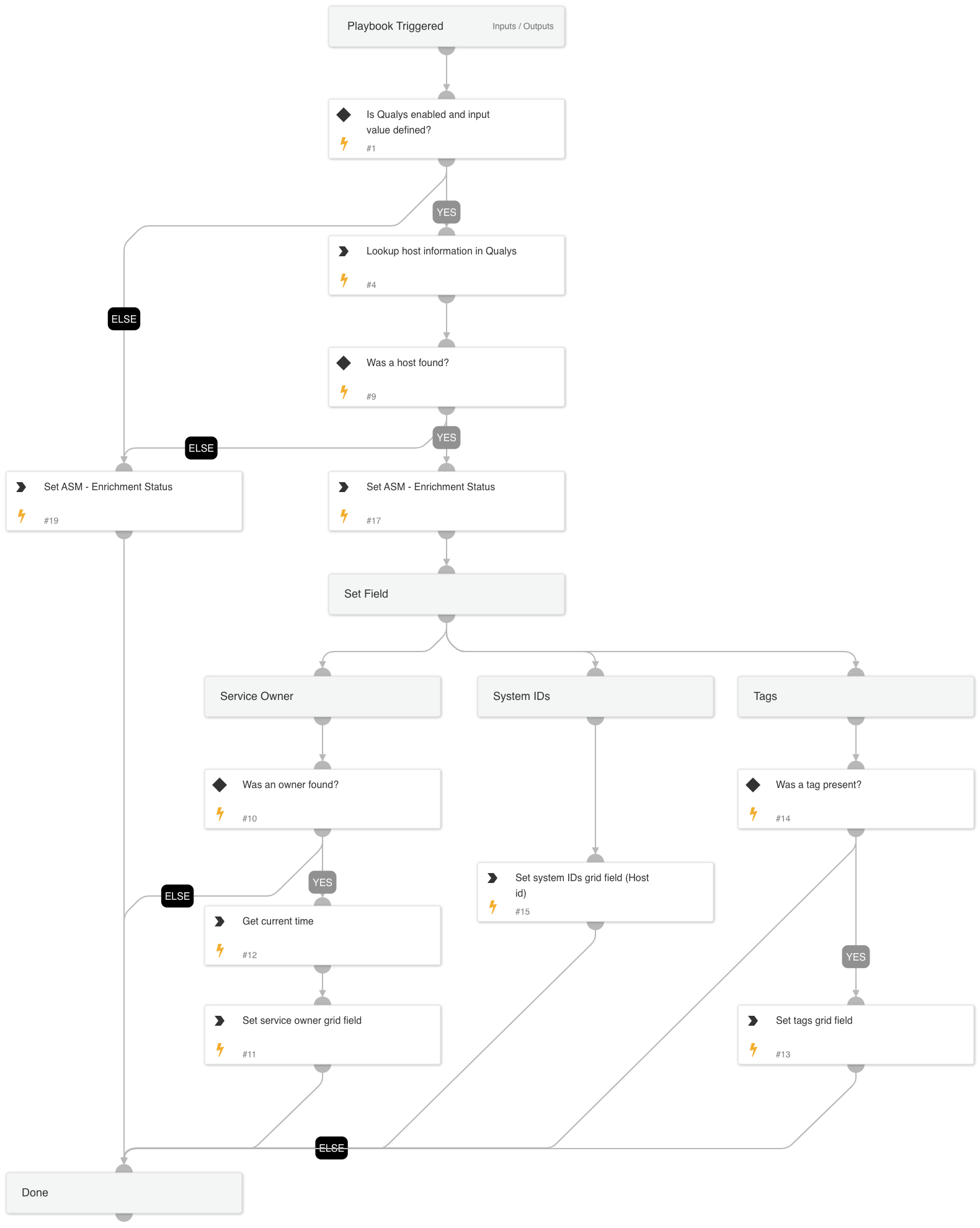 Cortex ASM - Qualys Enrichment