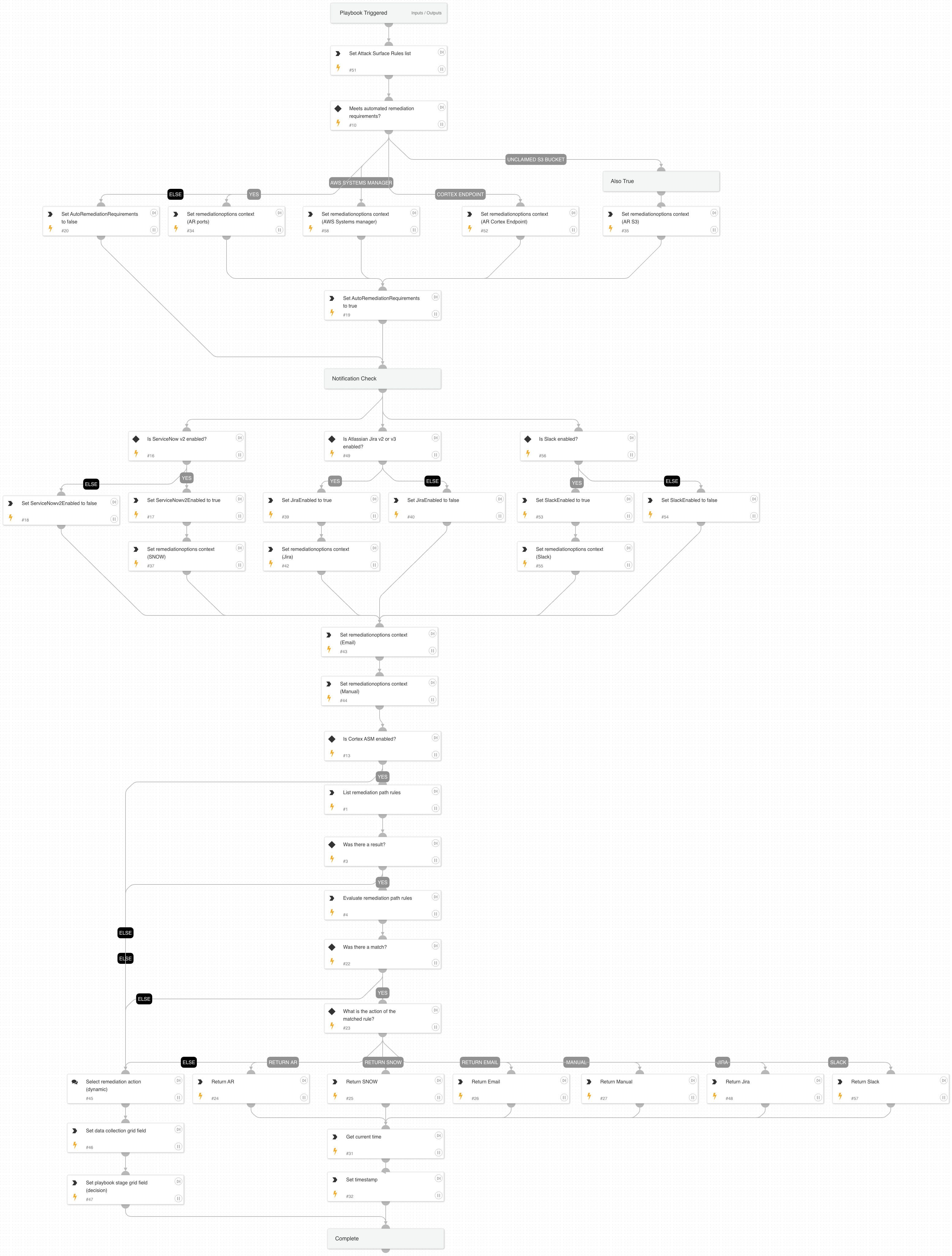 Cortex ASM - Remediation Path Rules