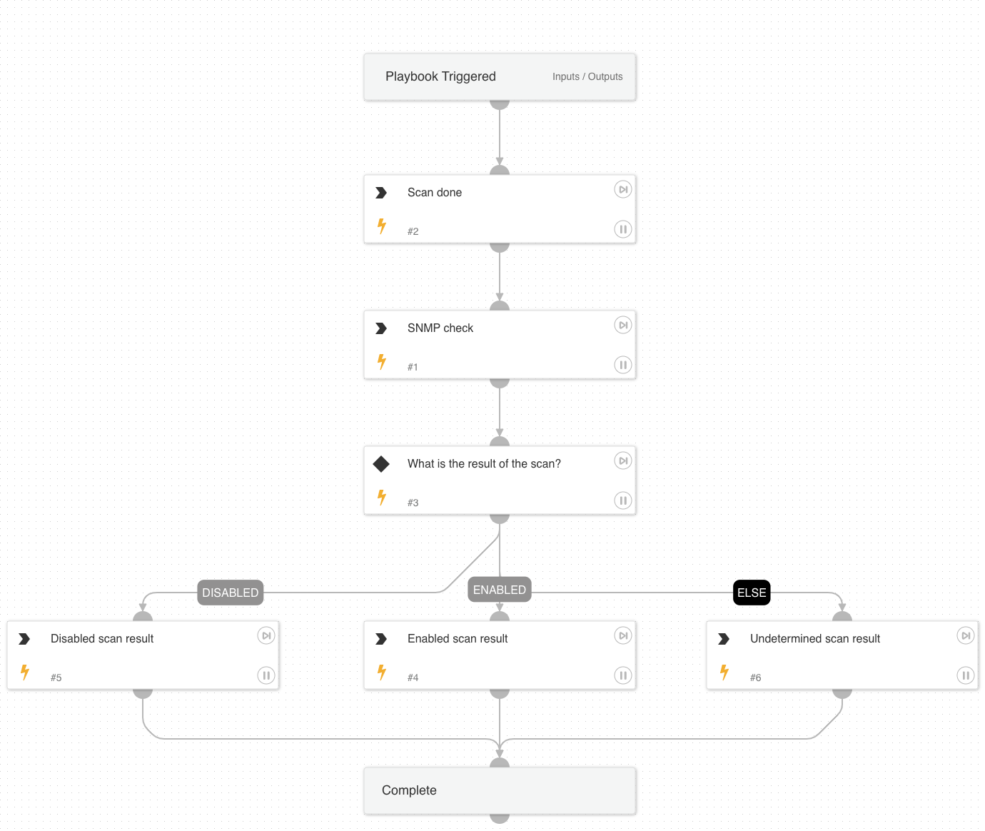 Cortex ASM - SNMP Check