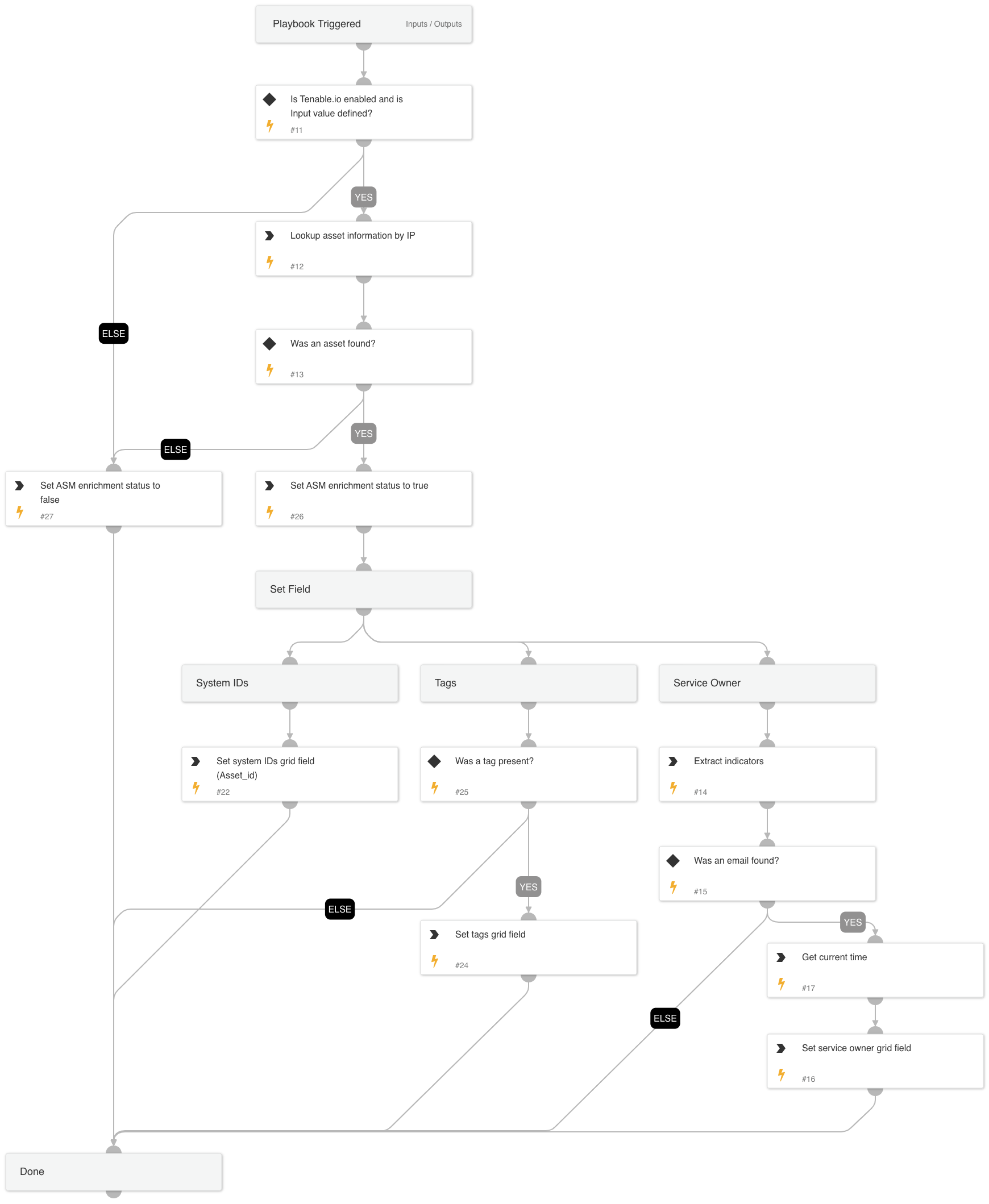 Cortex ASM - Tenable.io Enrichment