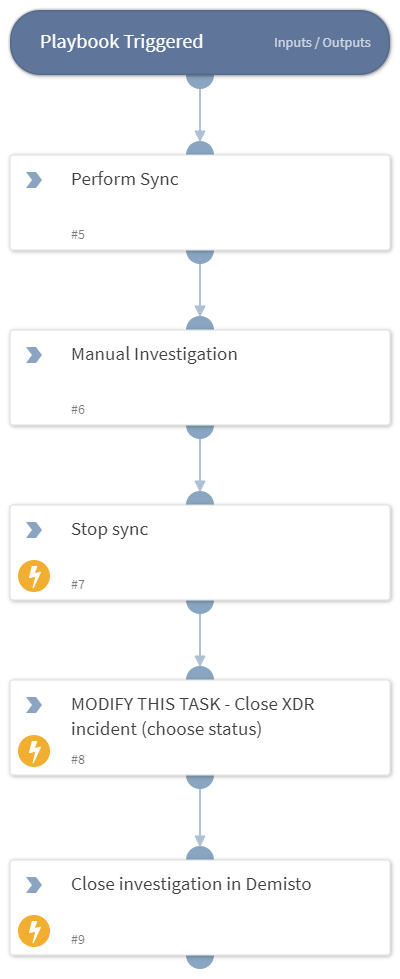 Cortex XDR Incident Sync