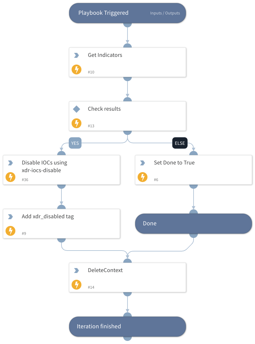 Cortex XDR IOCs - Disable expired IOCs in XDR