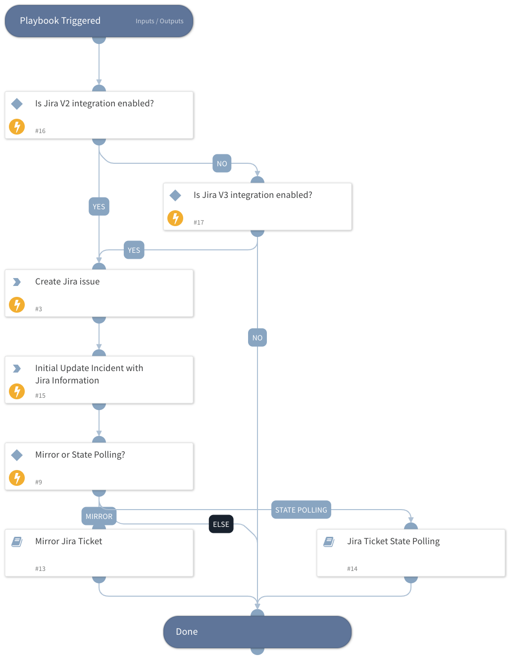 Create Jira Issue
