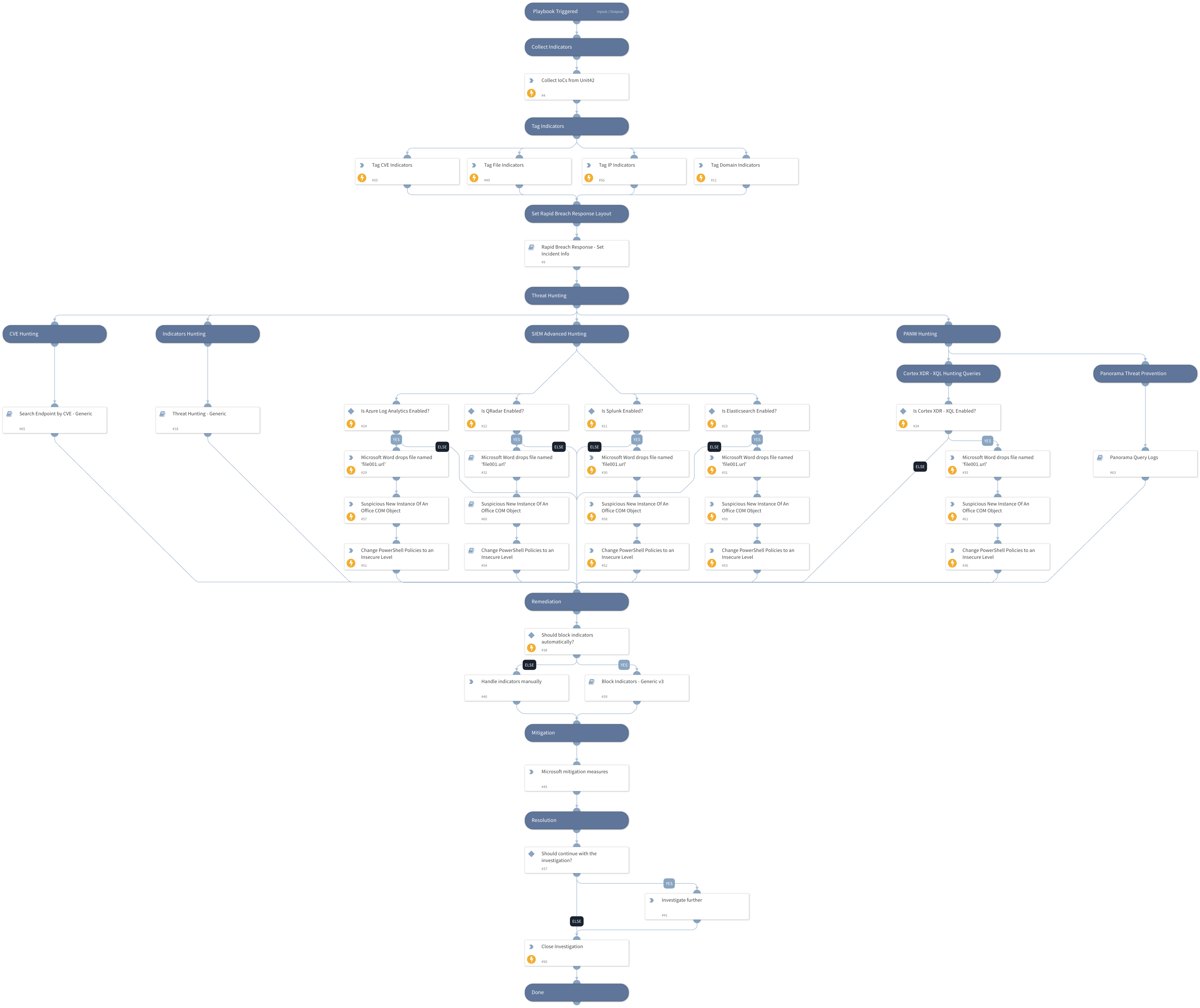 CVE-2023-36884 - Microsoft Office and Windows HTML RCE
