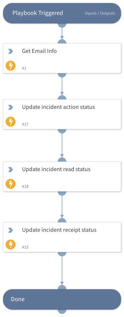 Darktrace Email Update Incident Fields