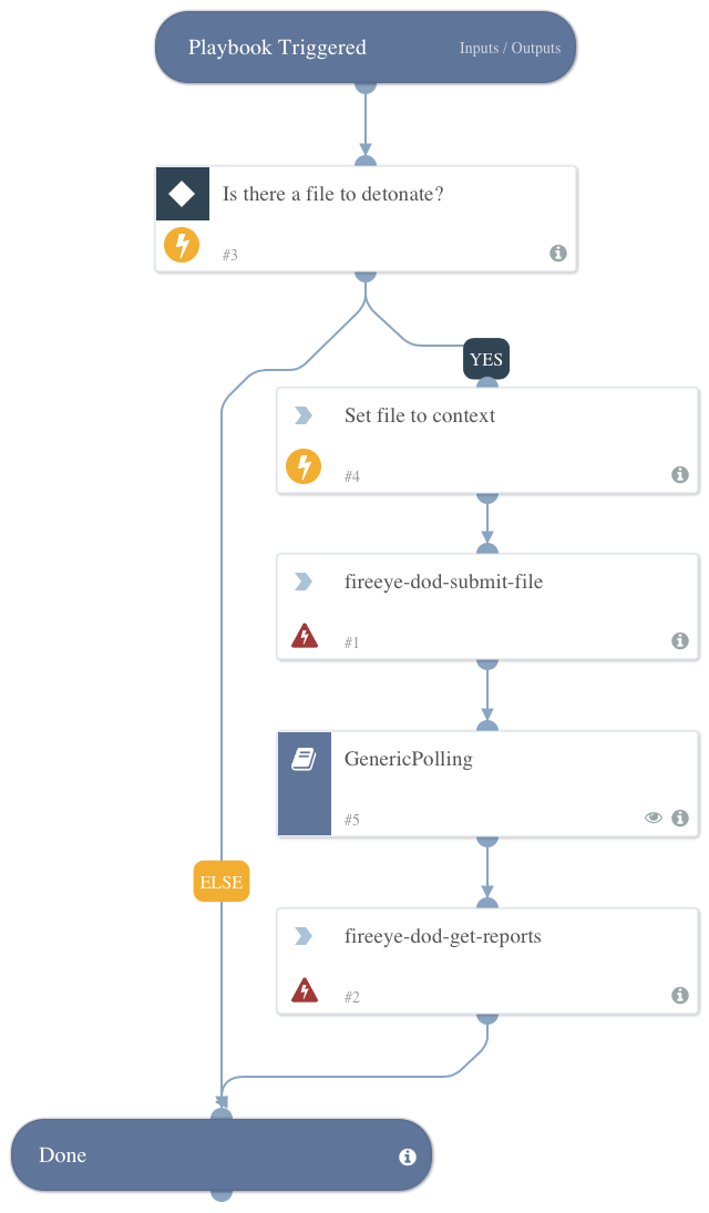 Detonate File - FireEye Detection on Demand