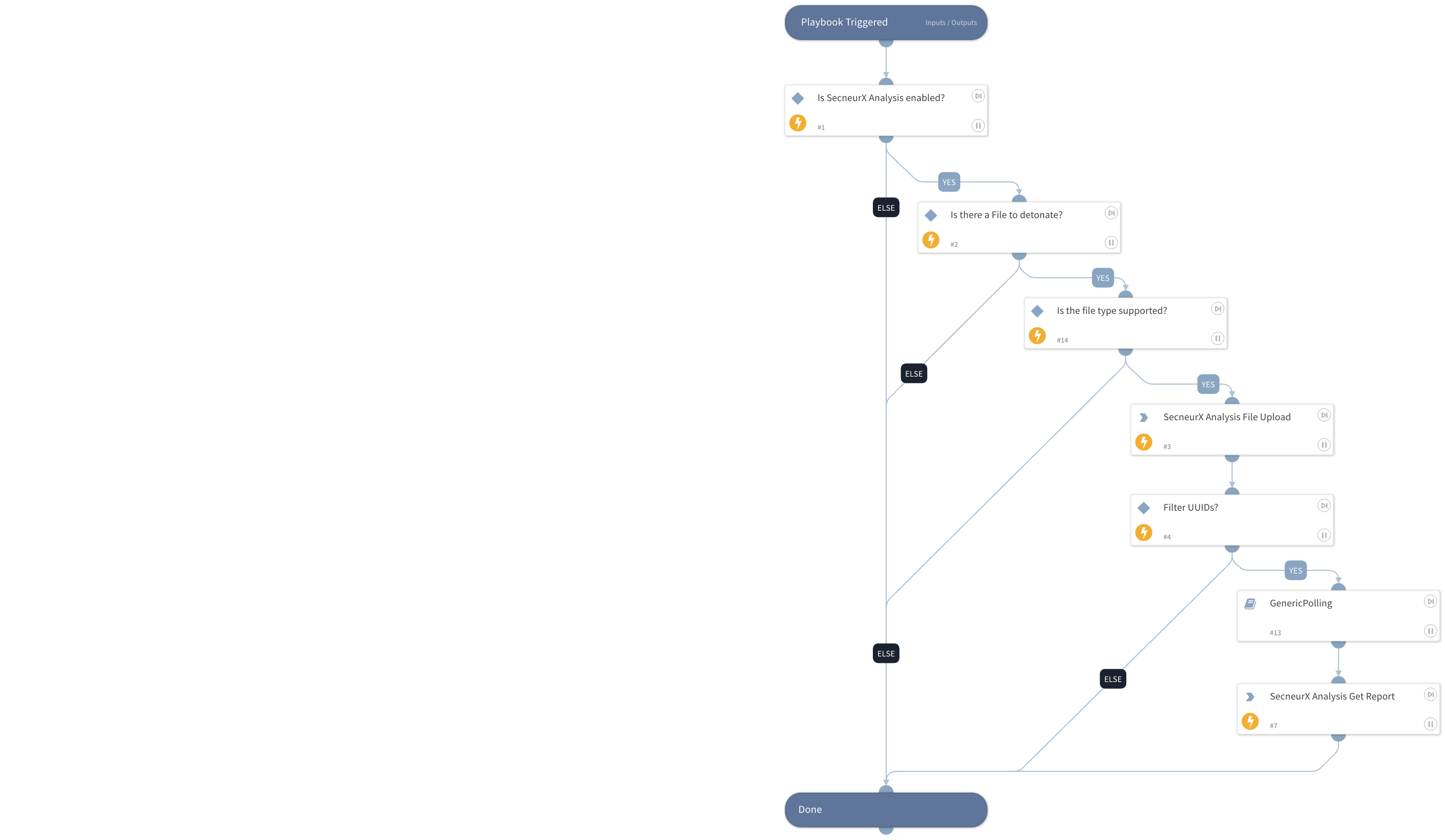 Detonate File - SecneurX Analysis