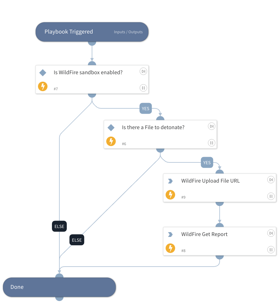 Detonate File From URL - WildFire v2
