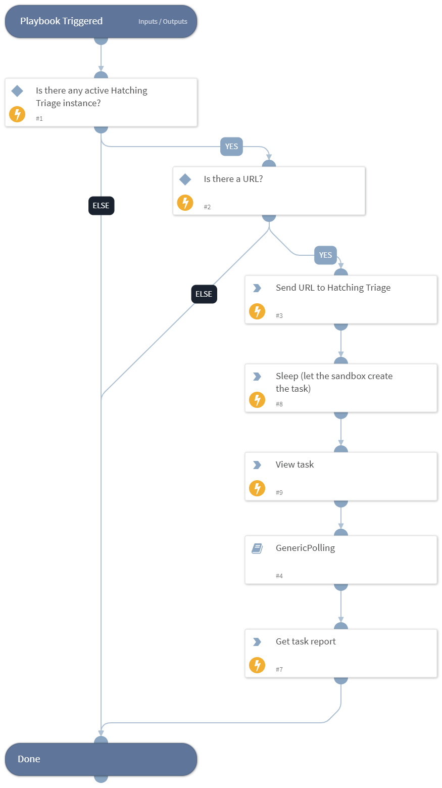 Detonate URL - Hatching Triage