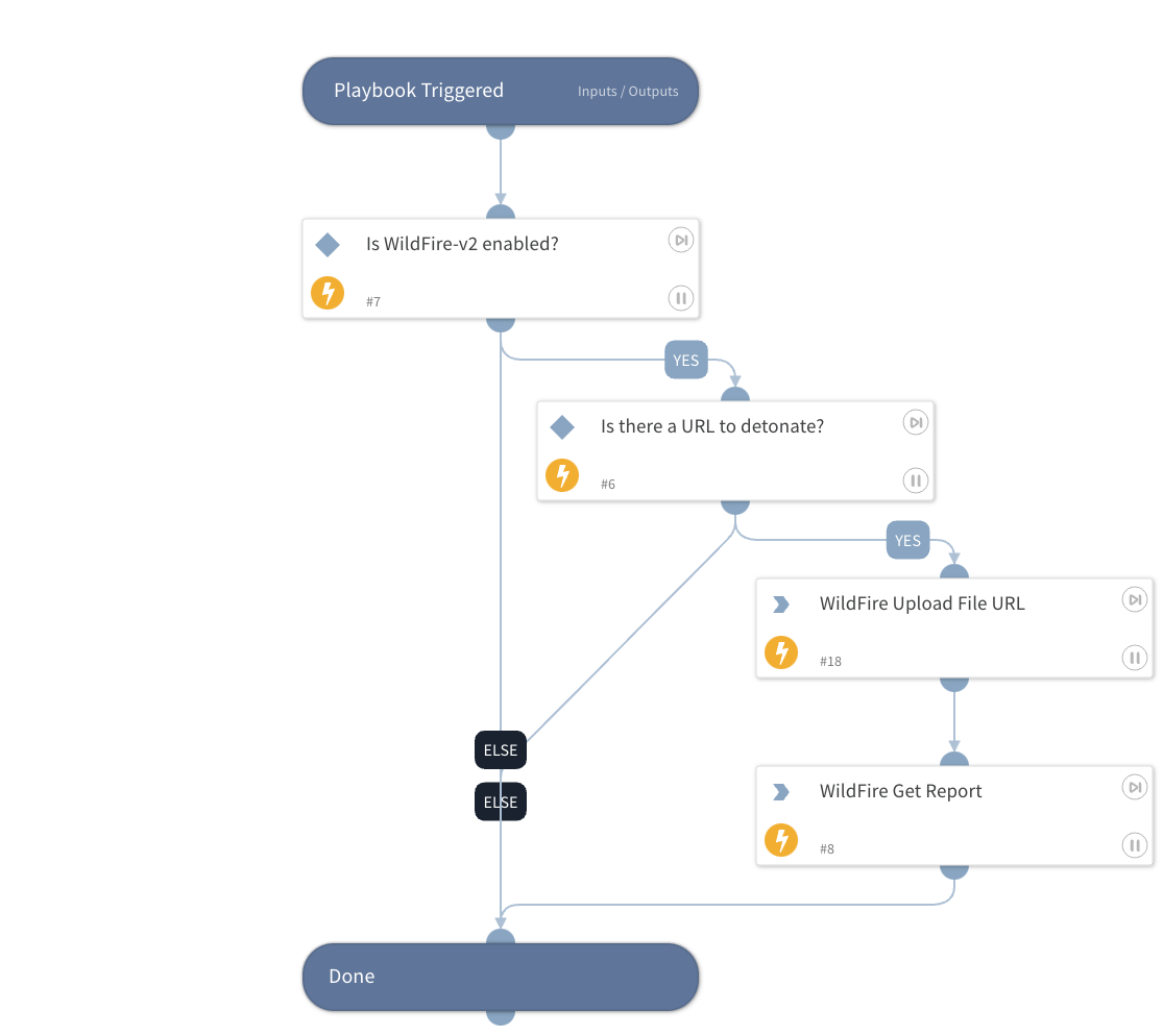 Detonate URL - WildFire v2.2