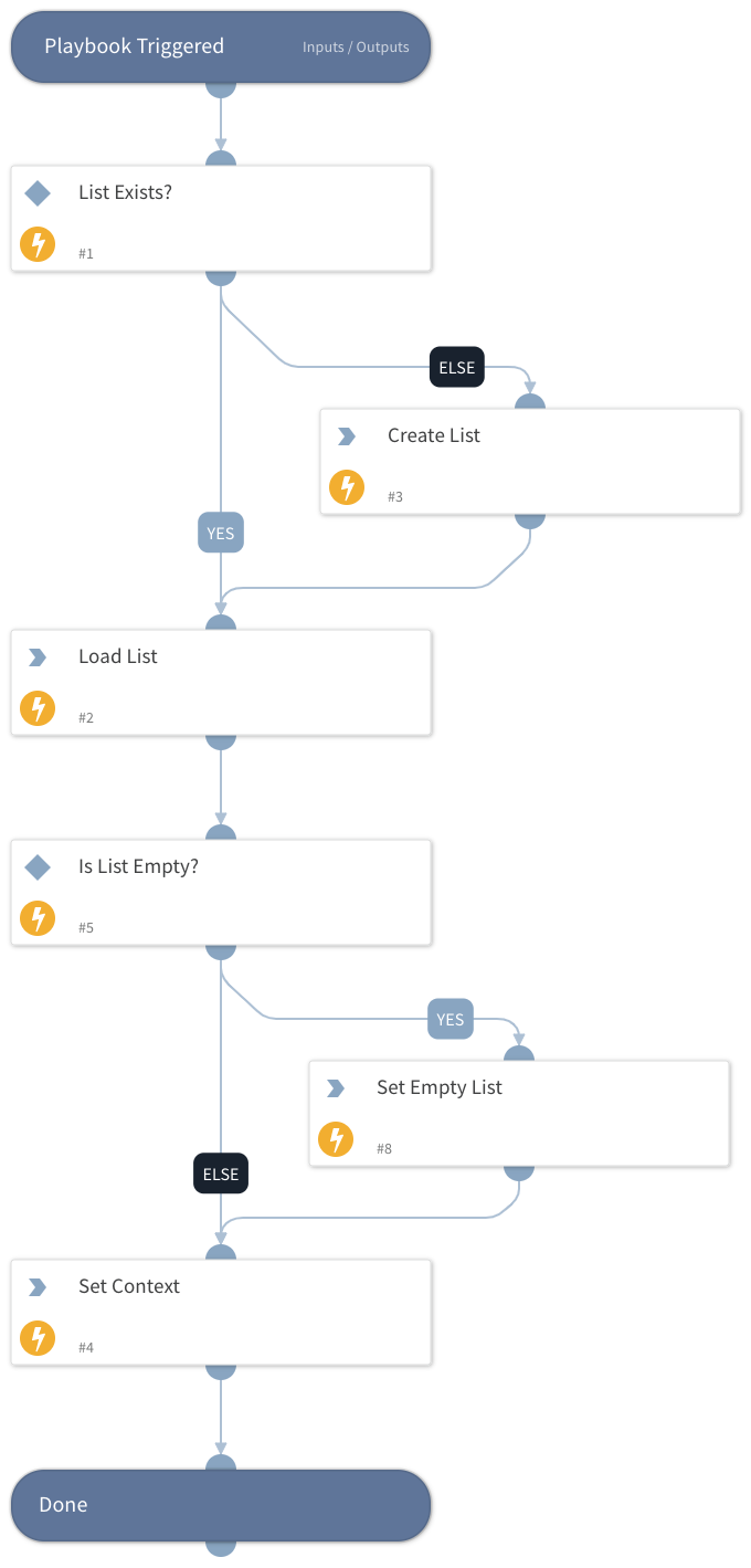 Expanse Load_Create List
