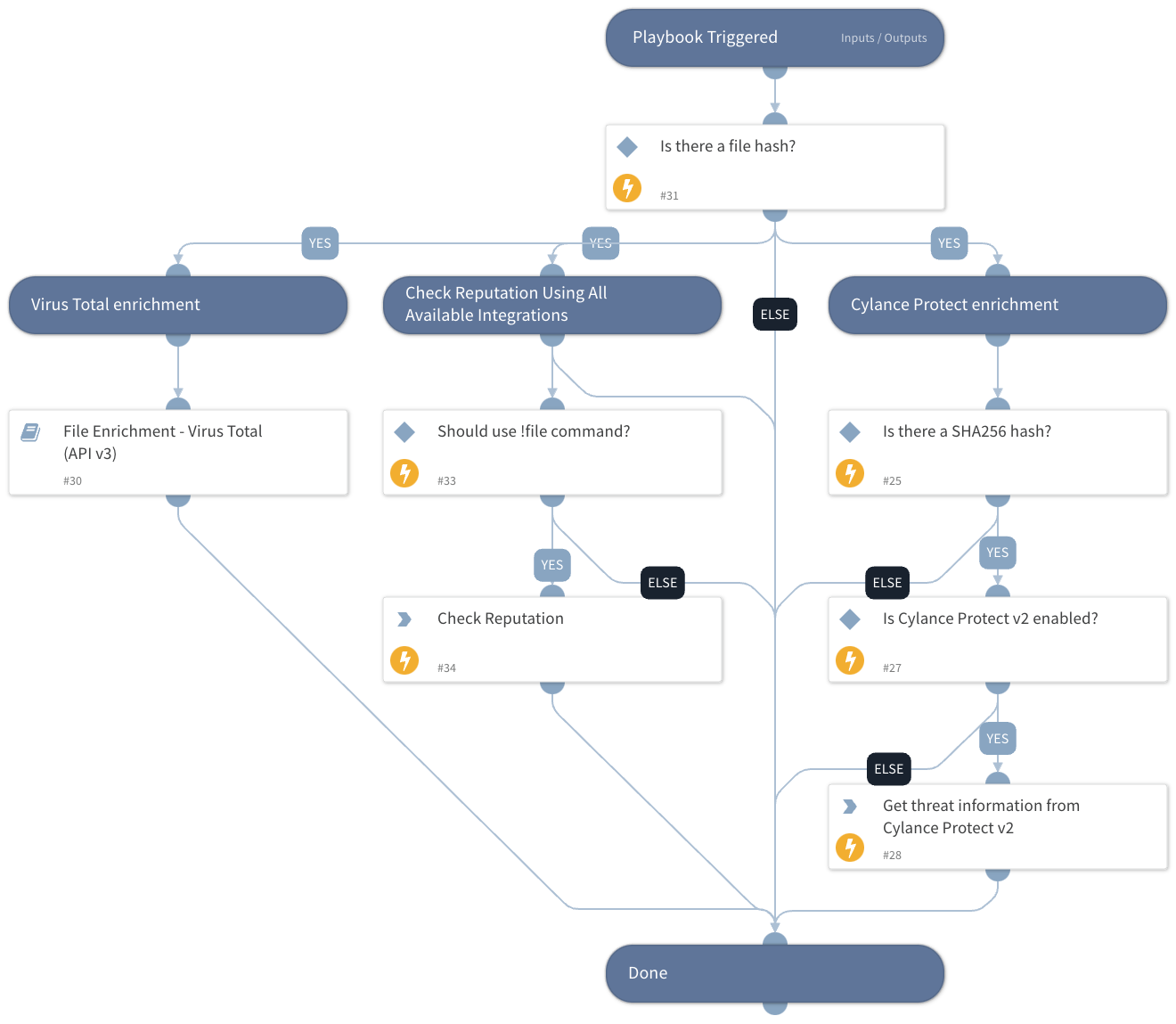 File Enrichment - Generic v2