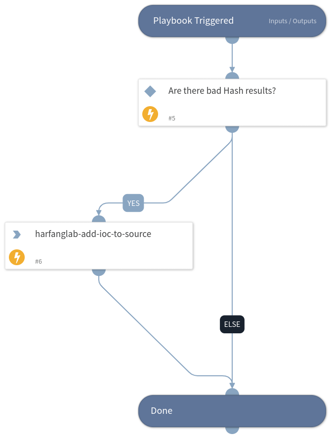 Hurukai - Add indicators to HarfangLab EDR