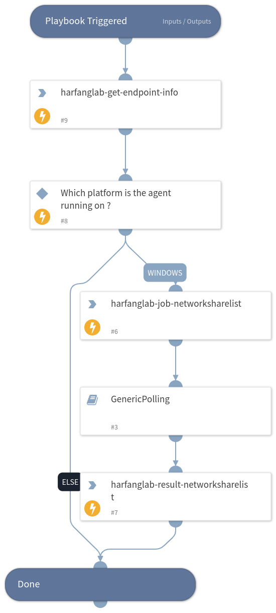 Hurukai - Get Network Share List