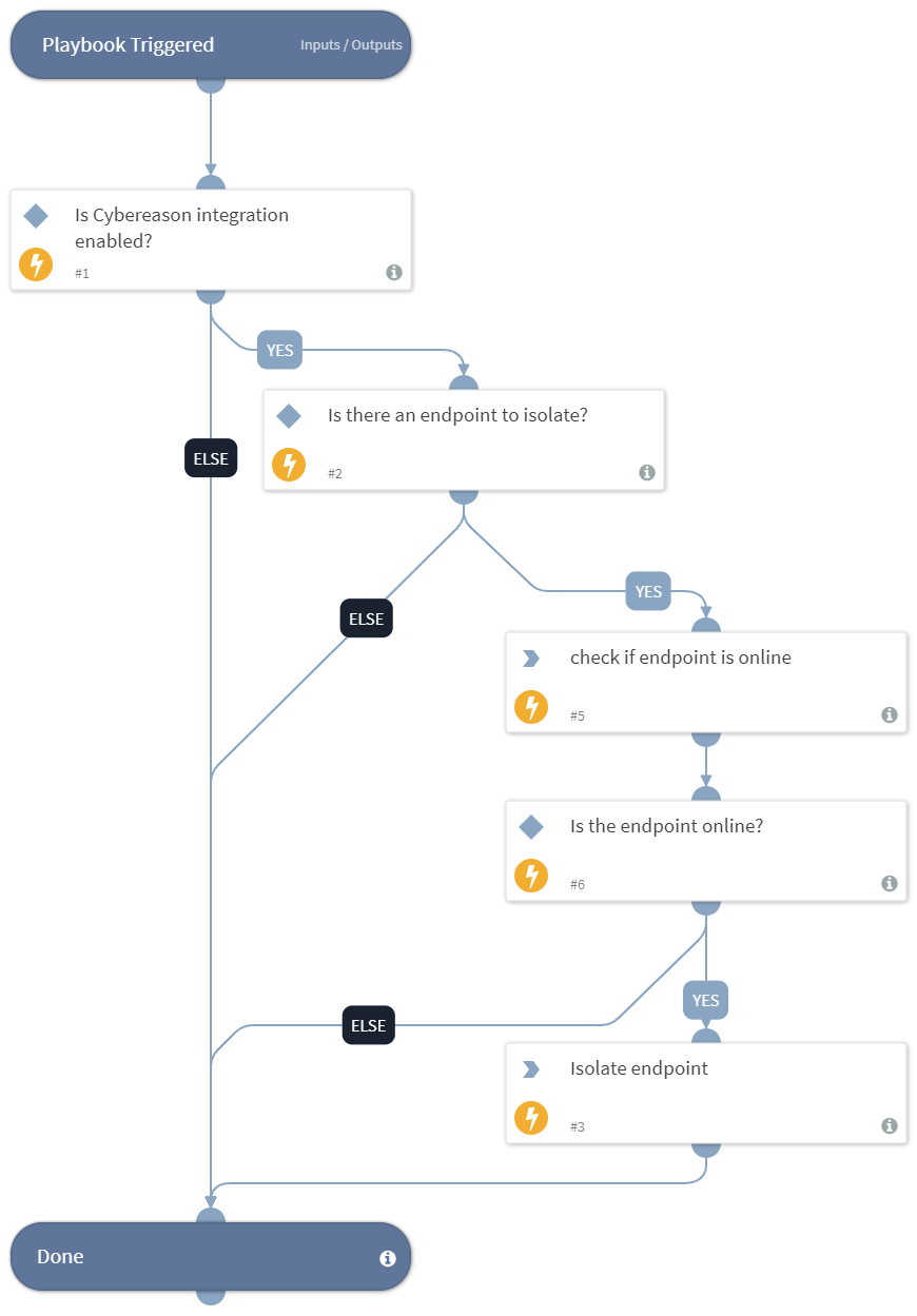 Isolate Endpoint - Cybereason