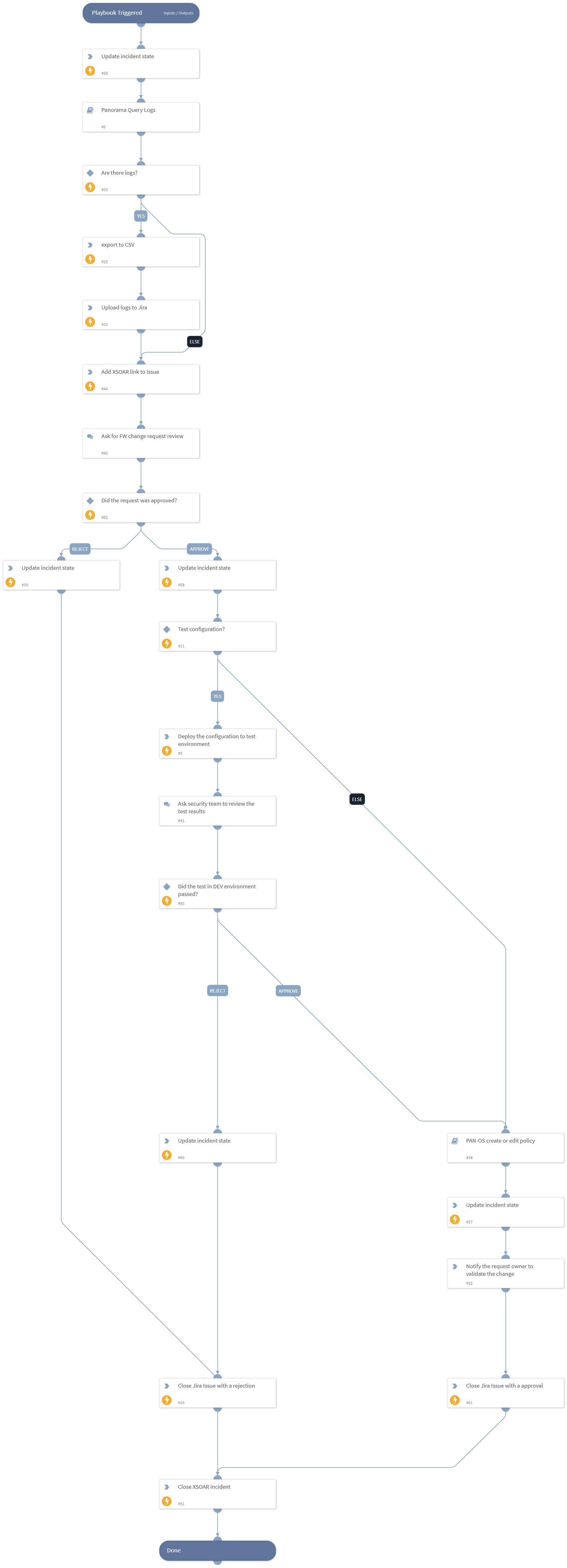 Jira Change Management