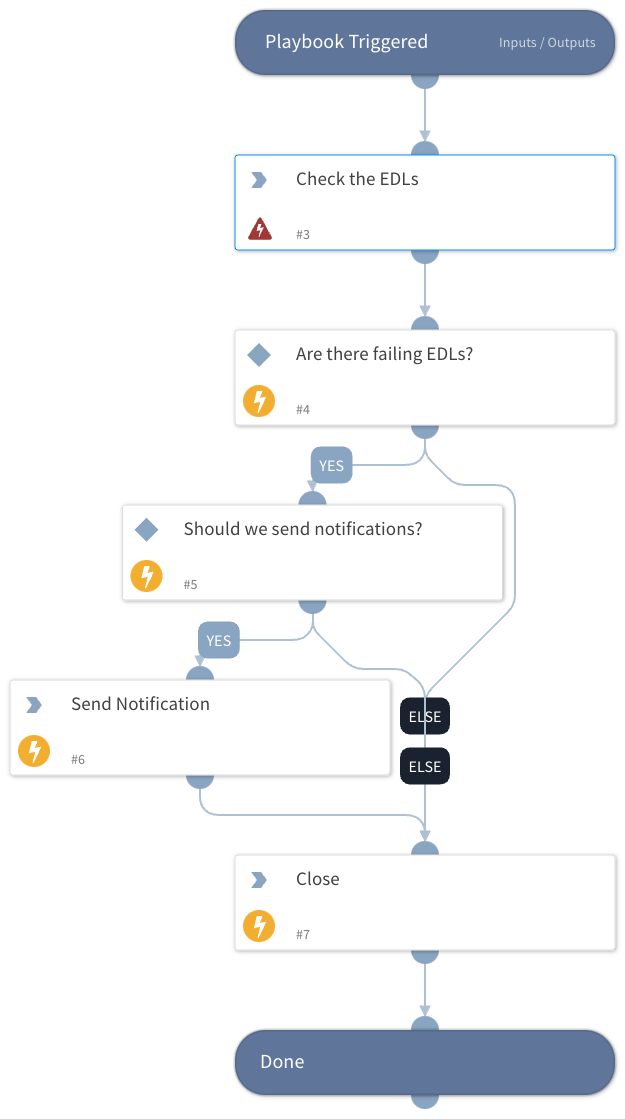 JOB - XSOAR EDL Checker