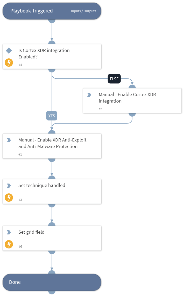 MITRE ATT&CK CoA - T1059.001 - PowerShell