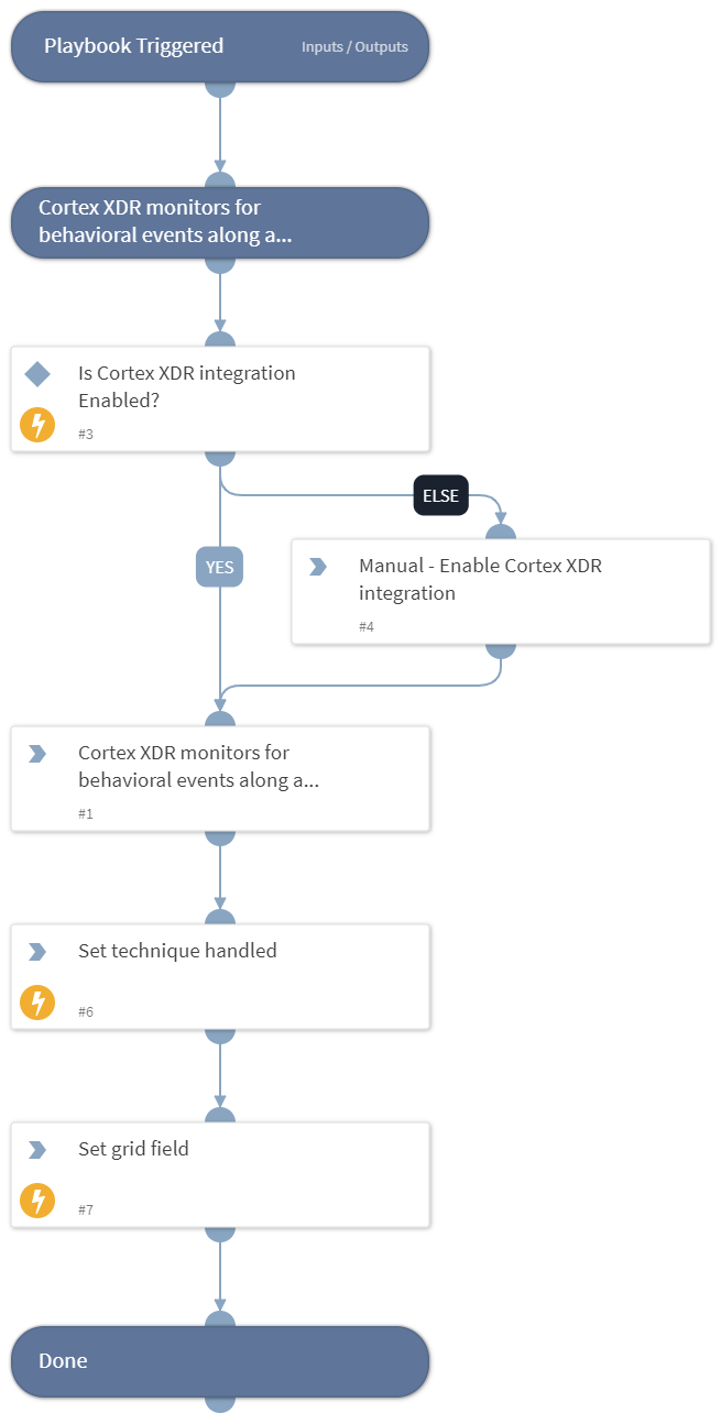 MITRE ATT&amp;CK CoA - T1135 - Network Share Discovery