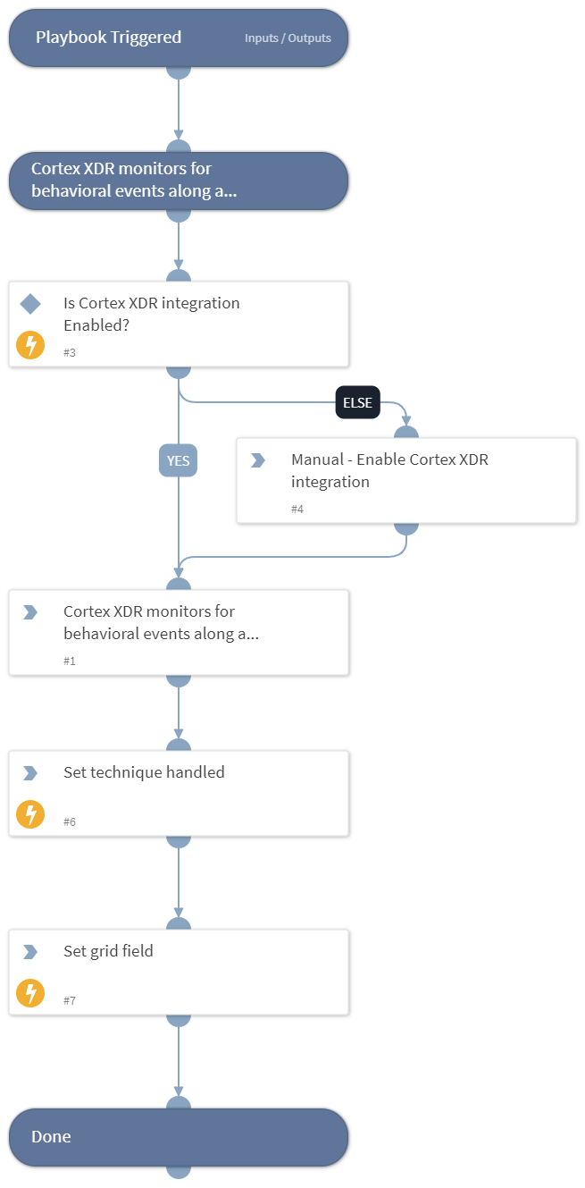 MITRE ATT&CK CoA - T1518 - Software Discovery