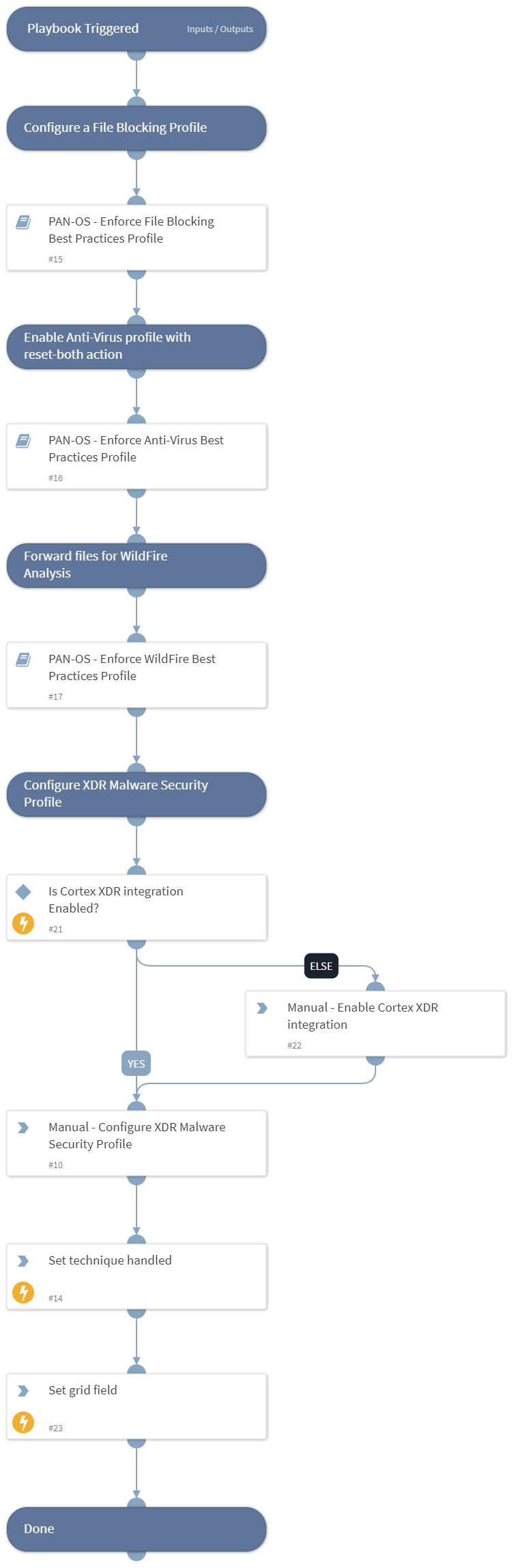 MITRE ATT&CK CoA - T1566.001 - Spear-Phishing Attachment