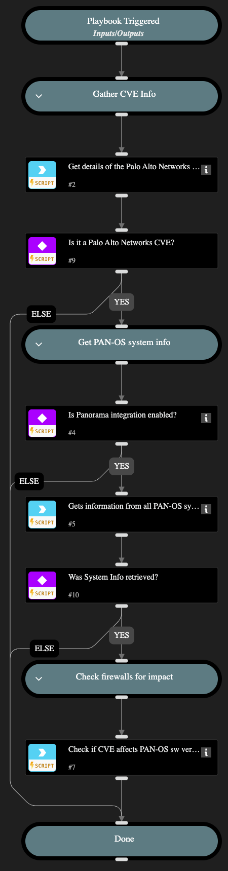 PAN-OS - Security Advisories Vulnerability Check