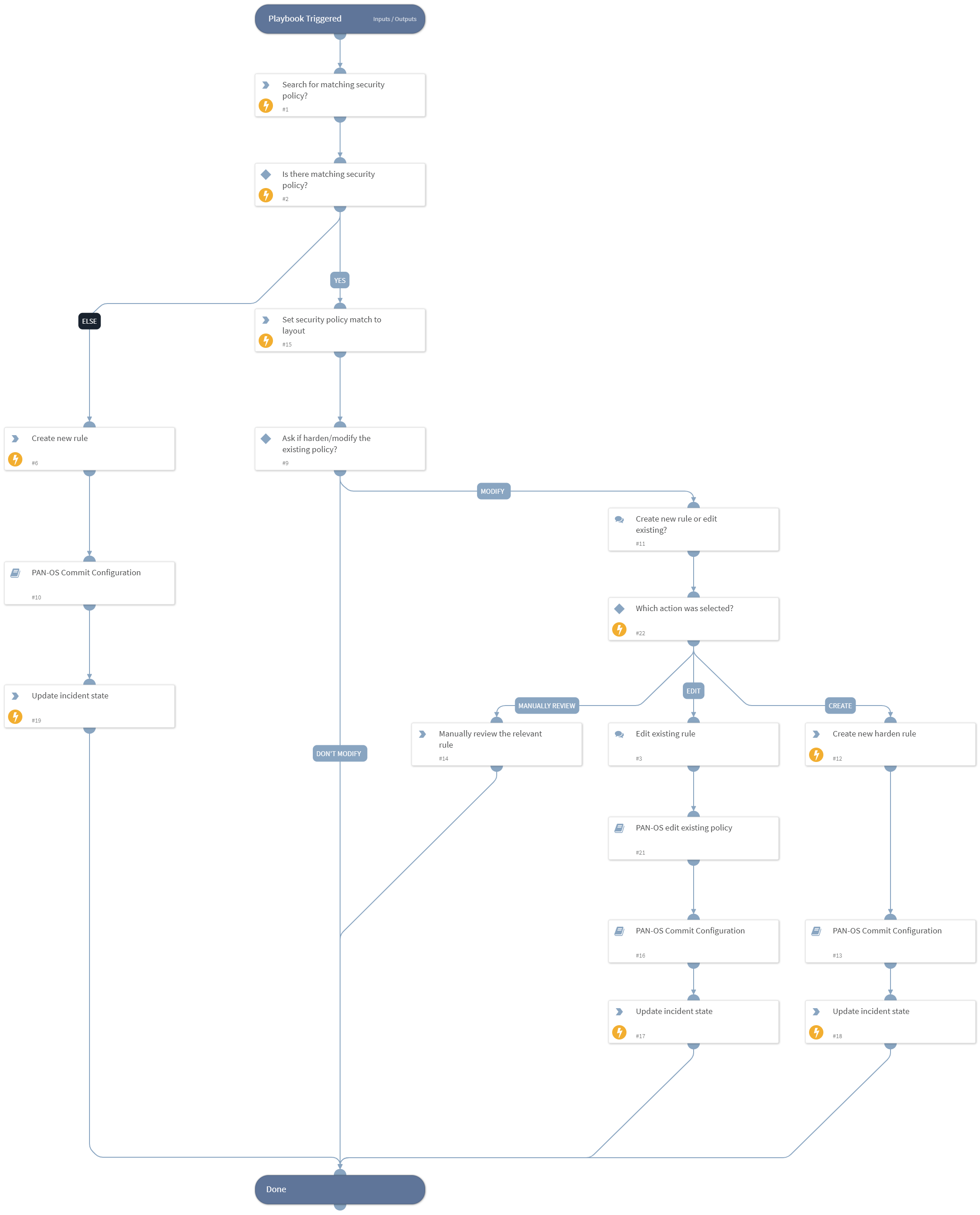 PAN-OS create or edit policy
