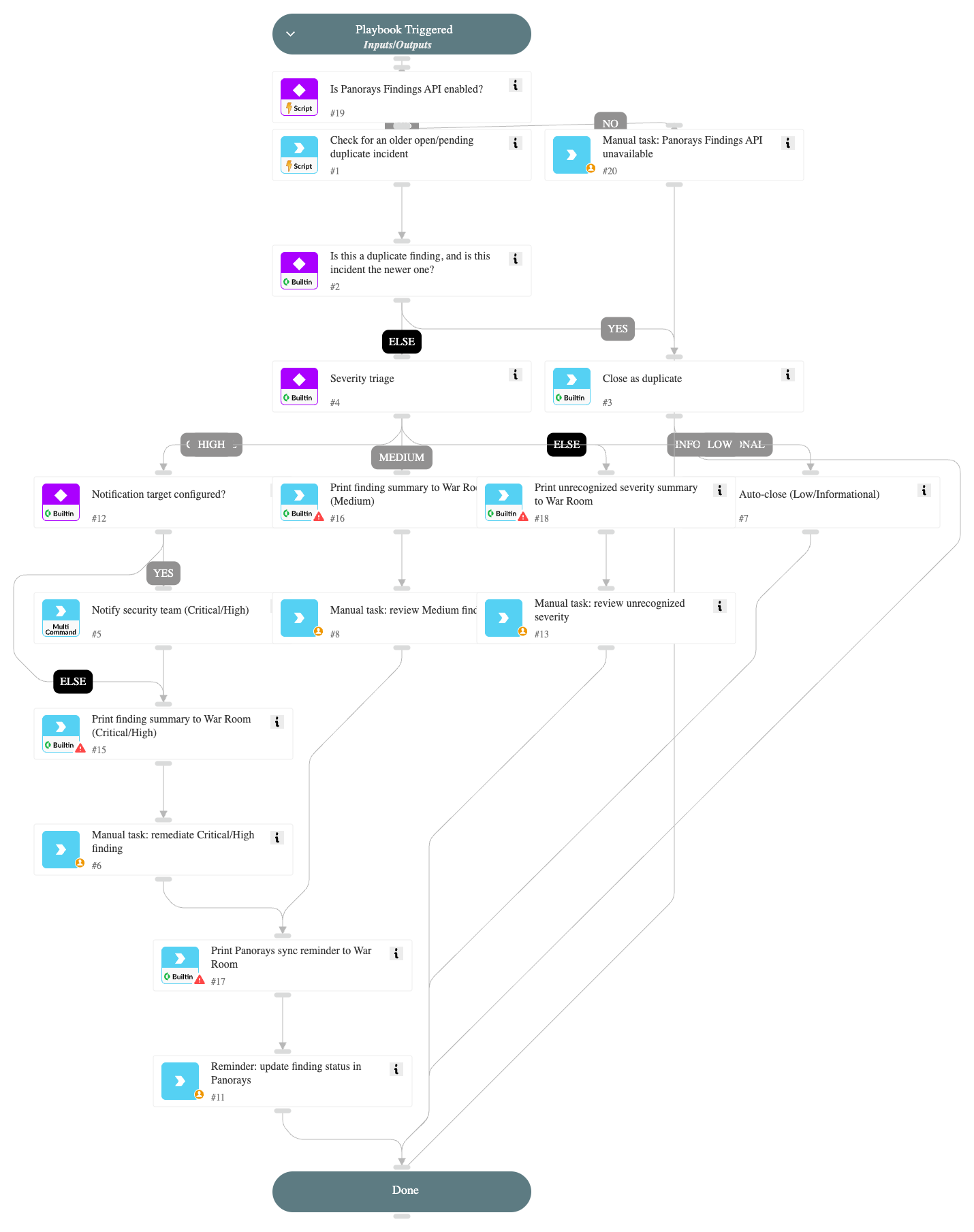 Panorays Finding - Triage and Response