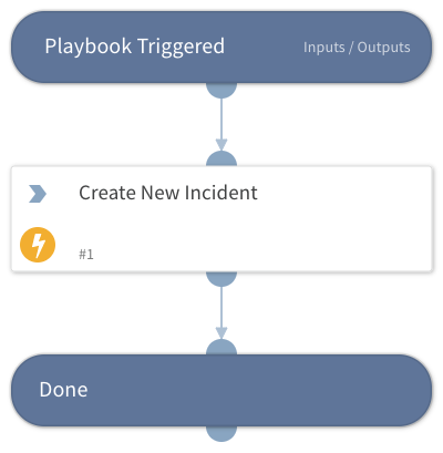 Phishing - Create New Incident