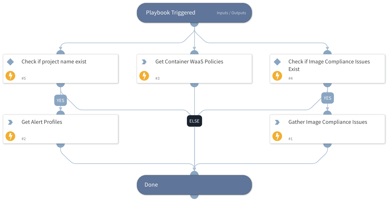 Prisma Cloud Compute - Audit Alert Compliance Enrichment
