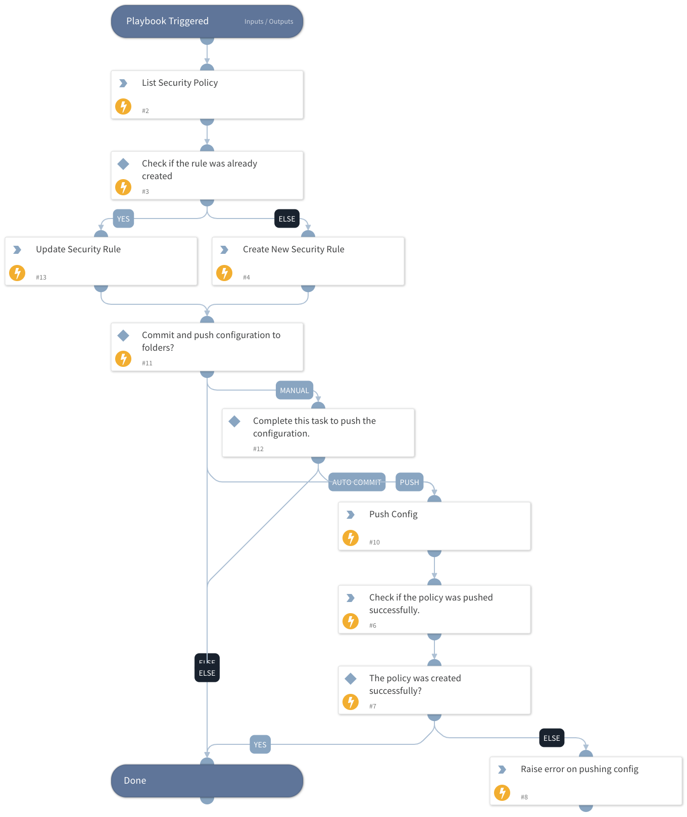 Prisma SASE - Create or Edit Security Policy Rule