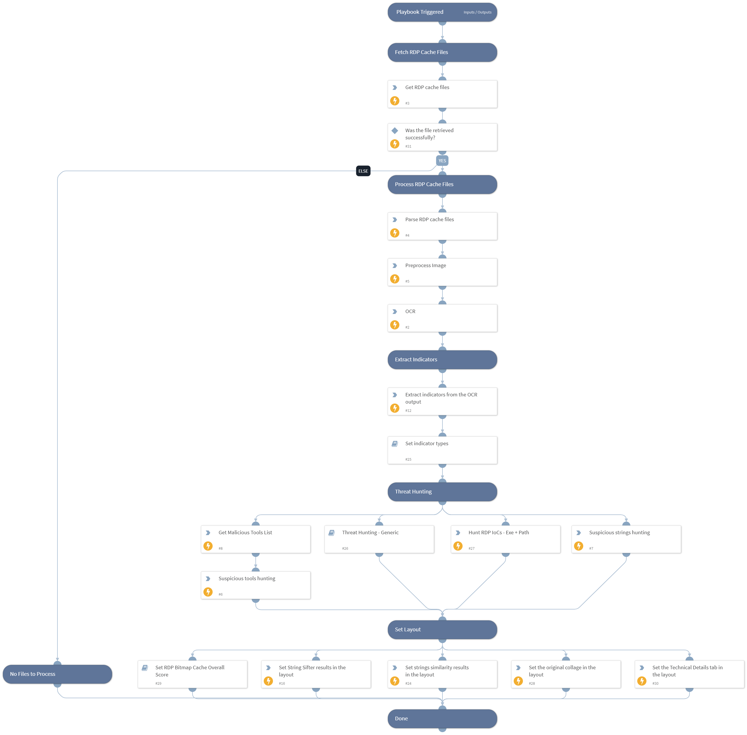 RDP Bitmap Cache - Detect and Hunt