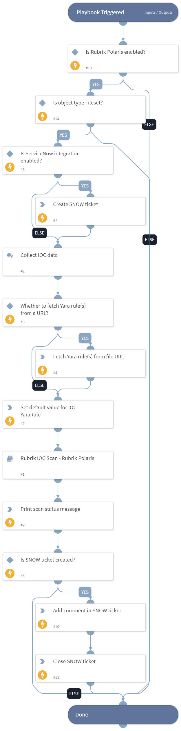 Rubrik Fileset Ransomware Discovery - Rubrik Polaris