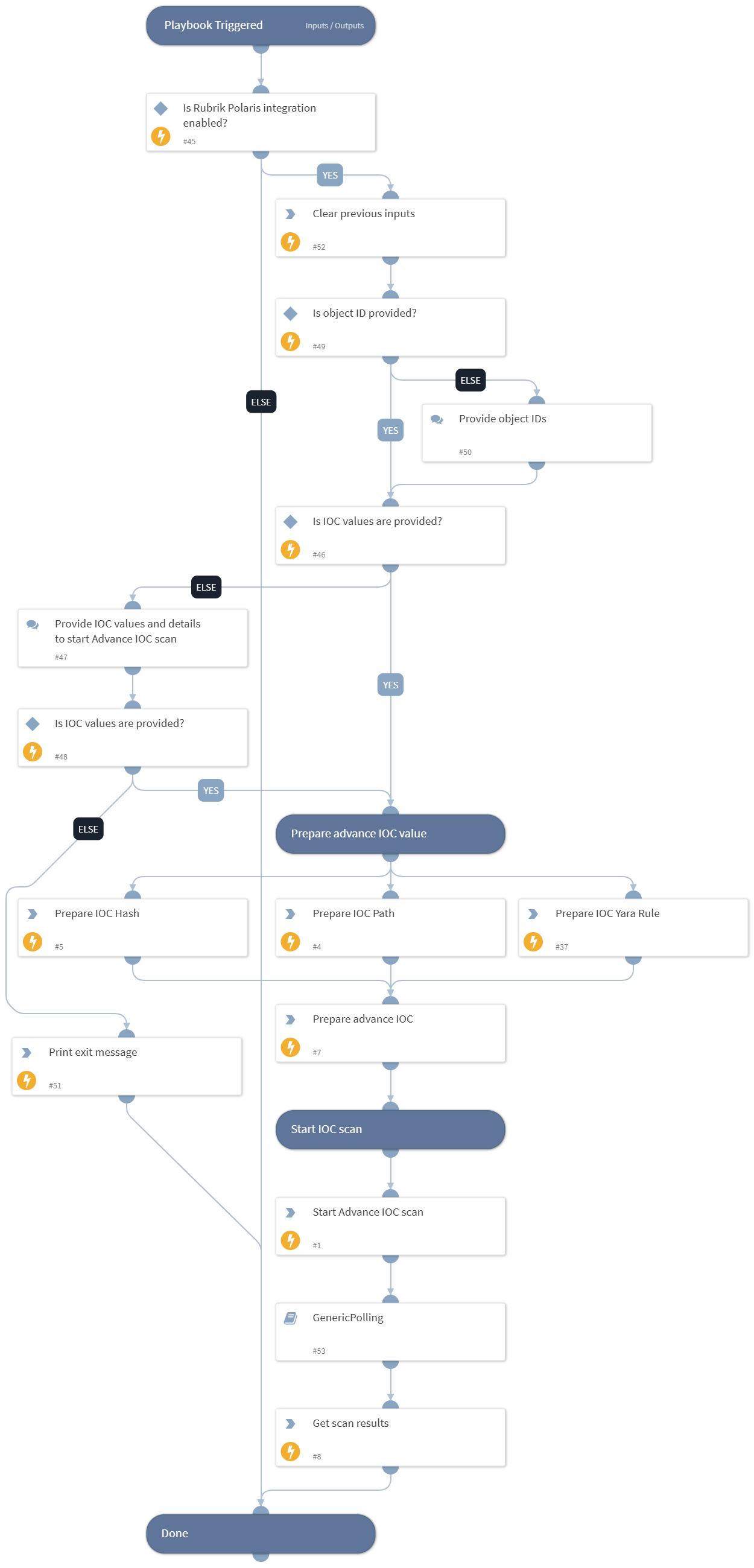 Rubrik IOC Scan v2 - Rubrik Polaris
