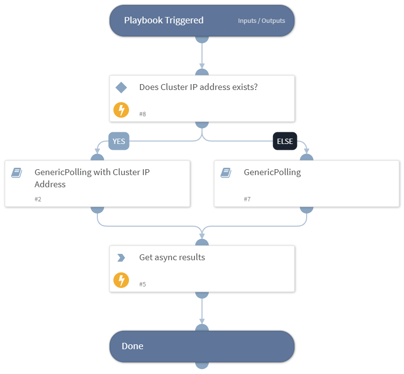 Rubrik Poll Async Result - Rubrik Polaris