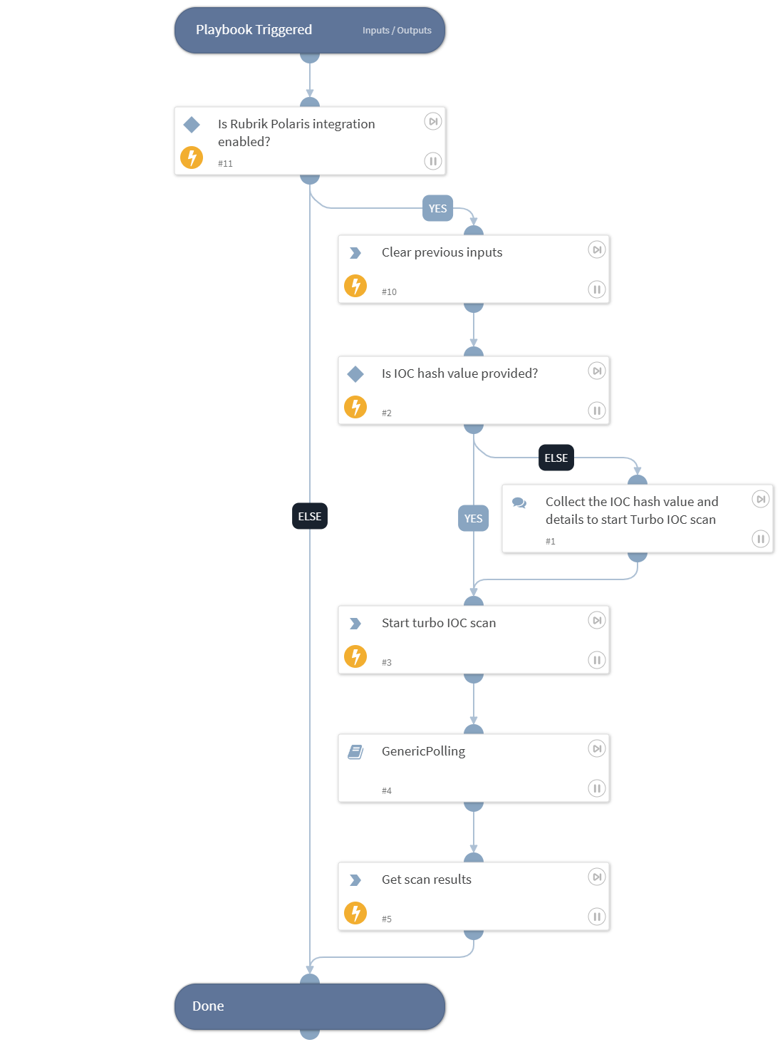 Rubrik Turbo IOC Scan - Rubrik Polaris