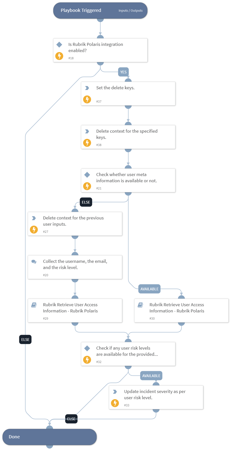 Rubrik User Access Analysis - Rubrik Polaris