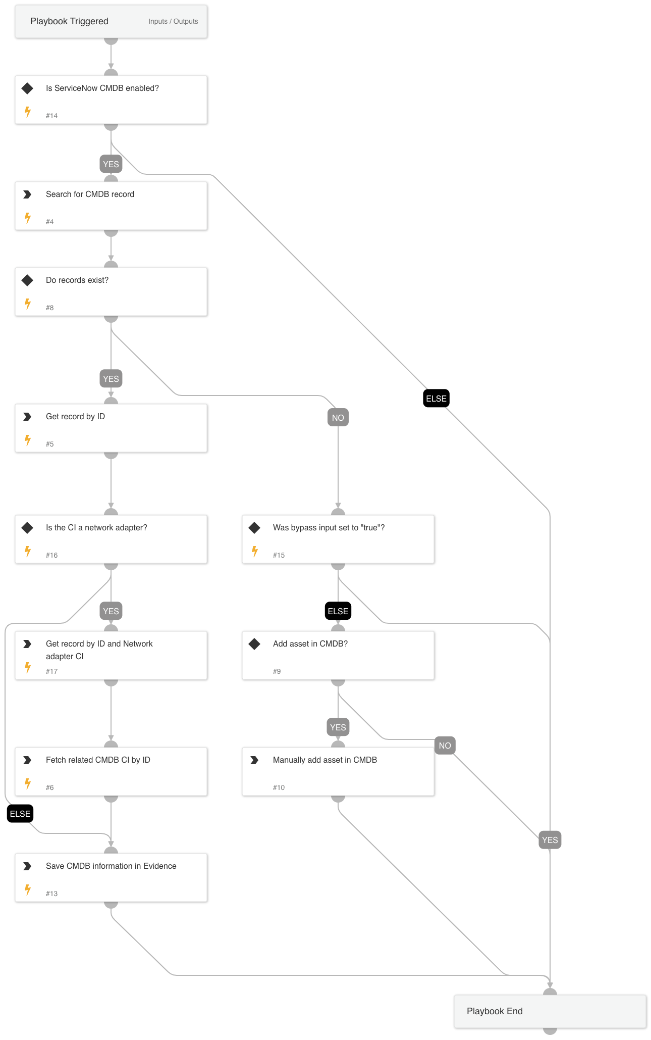 ServiceNow CMDB Search